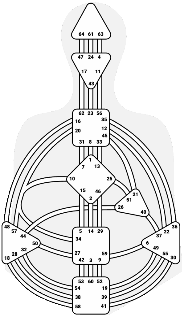 no definition bodygraph example