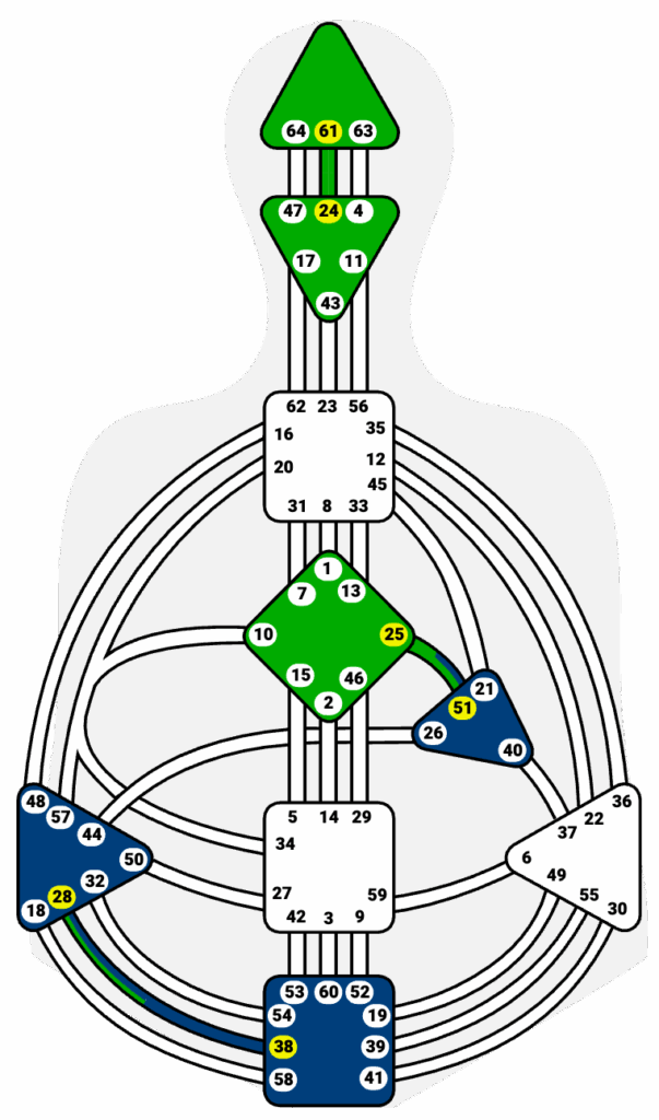 Triple Split definition bodygraph